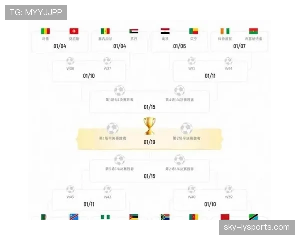 2026世界杯48队如何分组及赛制规则详解