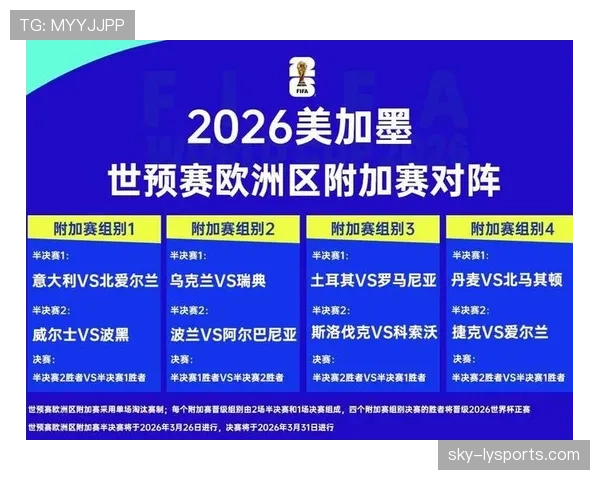 2026世界杯最新淘汰赛晋级规则详解